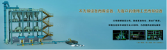 一耐材企業(yè)利用數(shù)字化控制， 竟然降低能耗50%，他是如何做到的